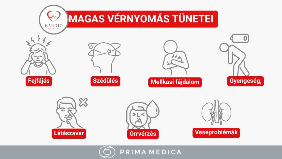 Magyas vérnyomás tünetei